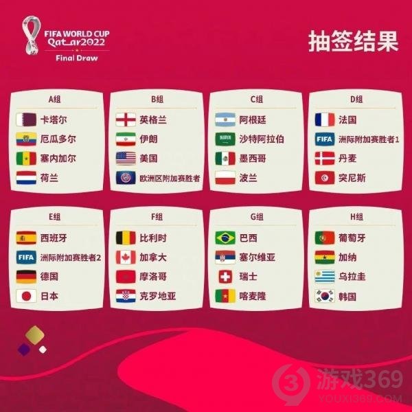 C罗2026世界杯后退役可能性分析